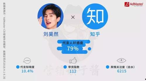好评明星,好评如潮的明星风采大盘点