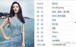 168 明星,璀璨星光下的璀璨人生